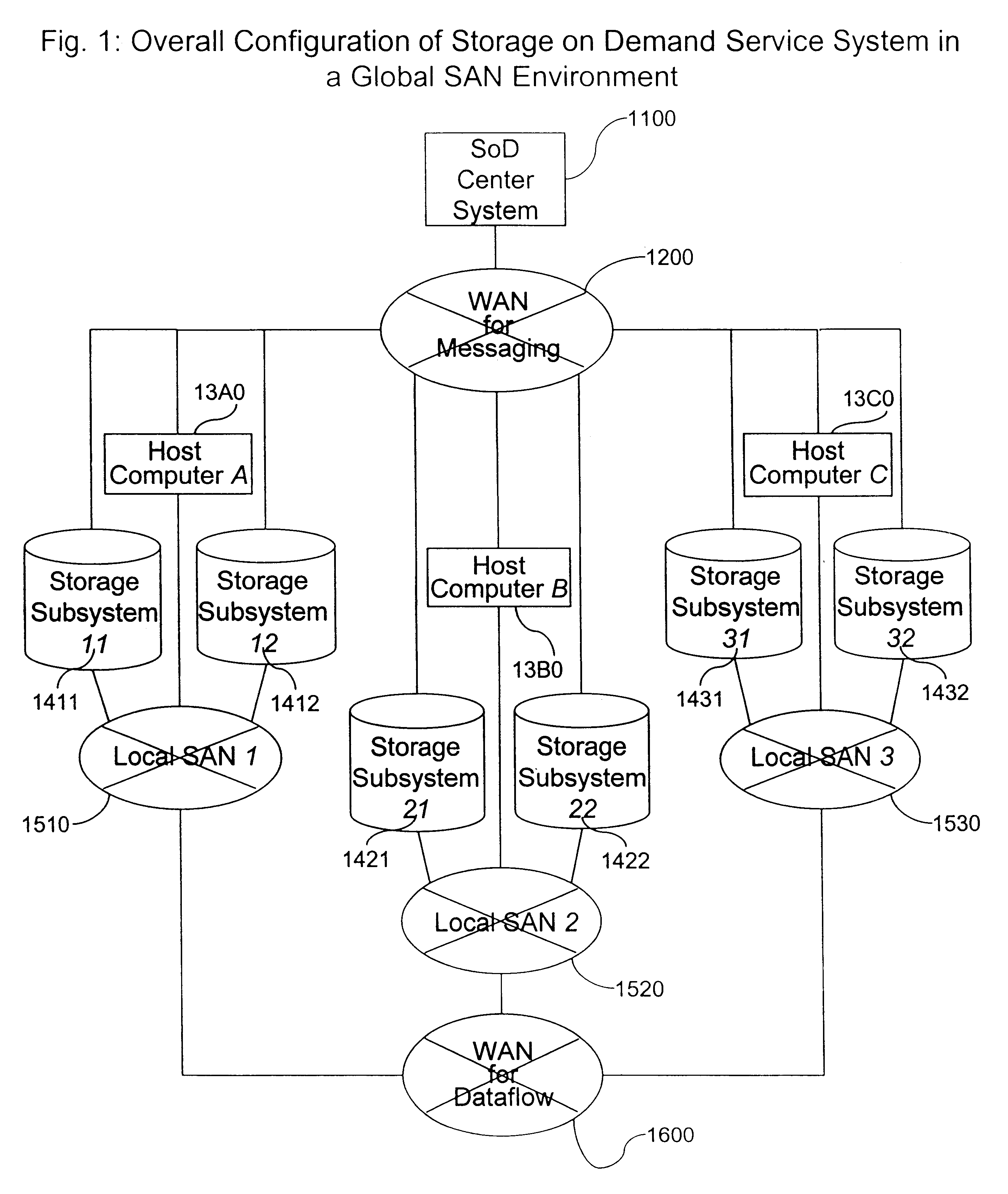 System and method for storage on demand service in a global SAN environment