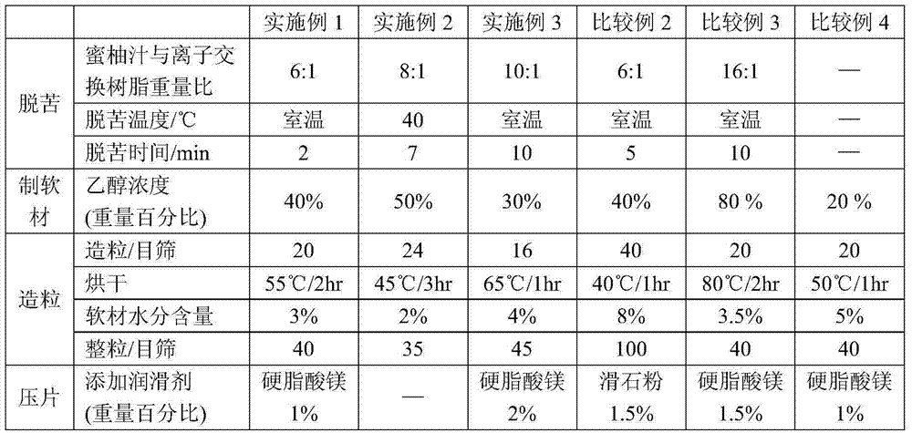 Honey pomelo powder buccal tablet and preparation method thereof