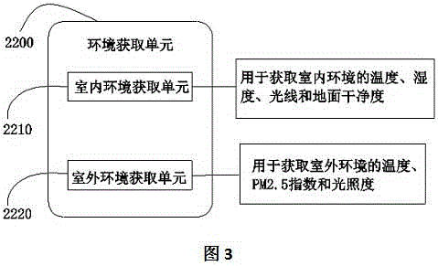 Intelligent household control method and device
