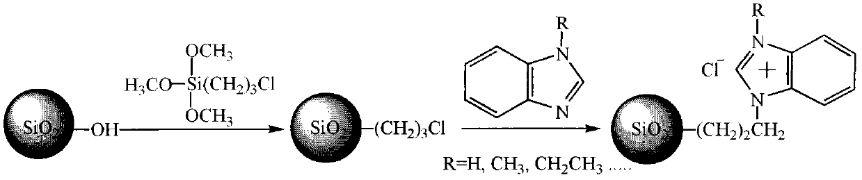 Preparation method of benzimidazole ionic liquid functional silica gel liquid chromatogram filler