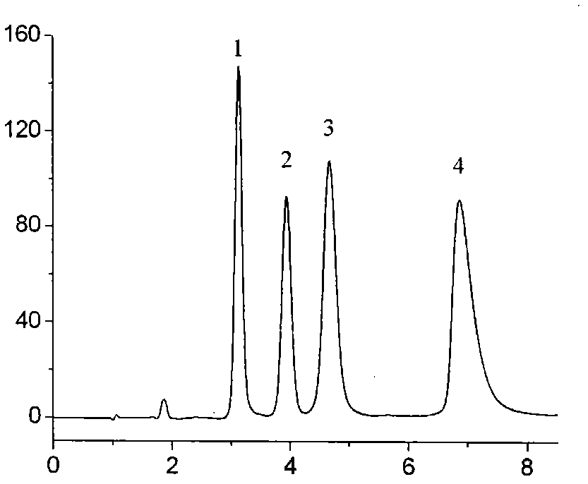 Preparation method of benzimidazole ionic liquid functional silica gel liquid chromatogram filler