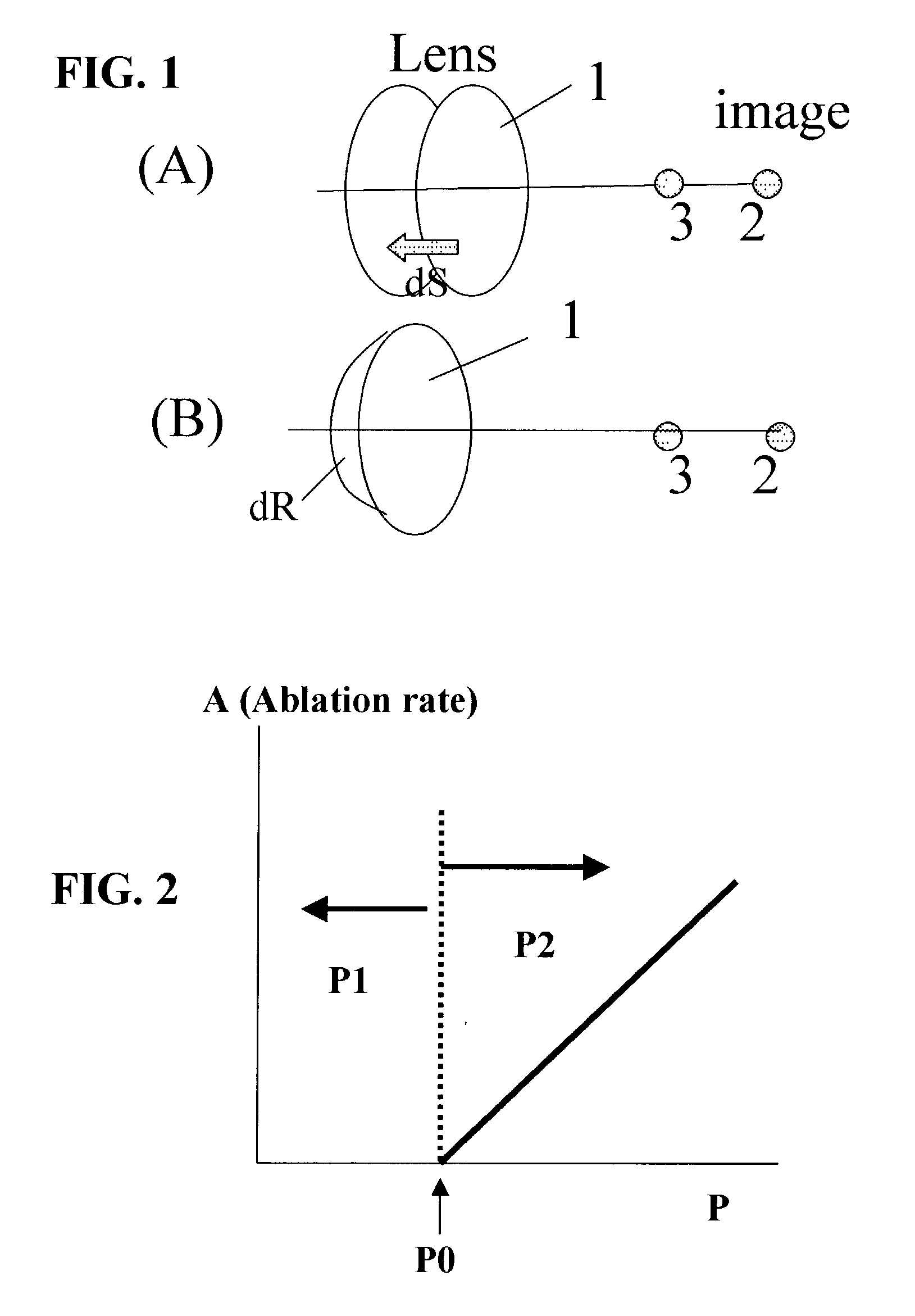 Methods and apparatus for presbyopia treatment using a dual-function laser system