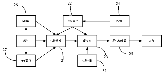 A laser combining ultraviolet light and infrared light and its production process