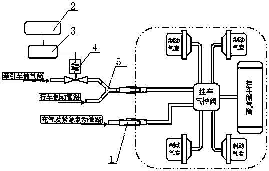 An electronically controlled automatic braking system for a trailer