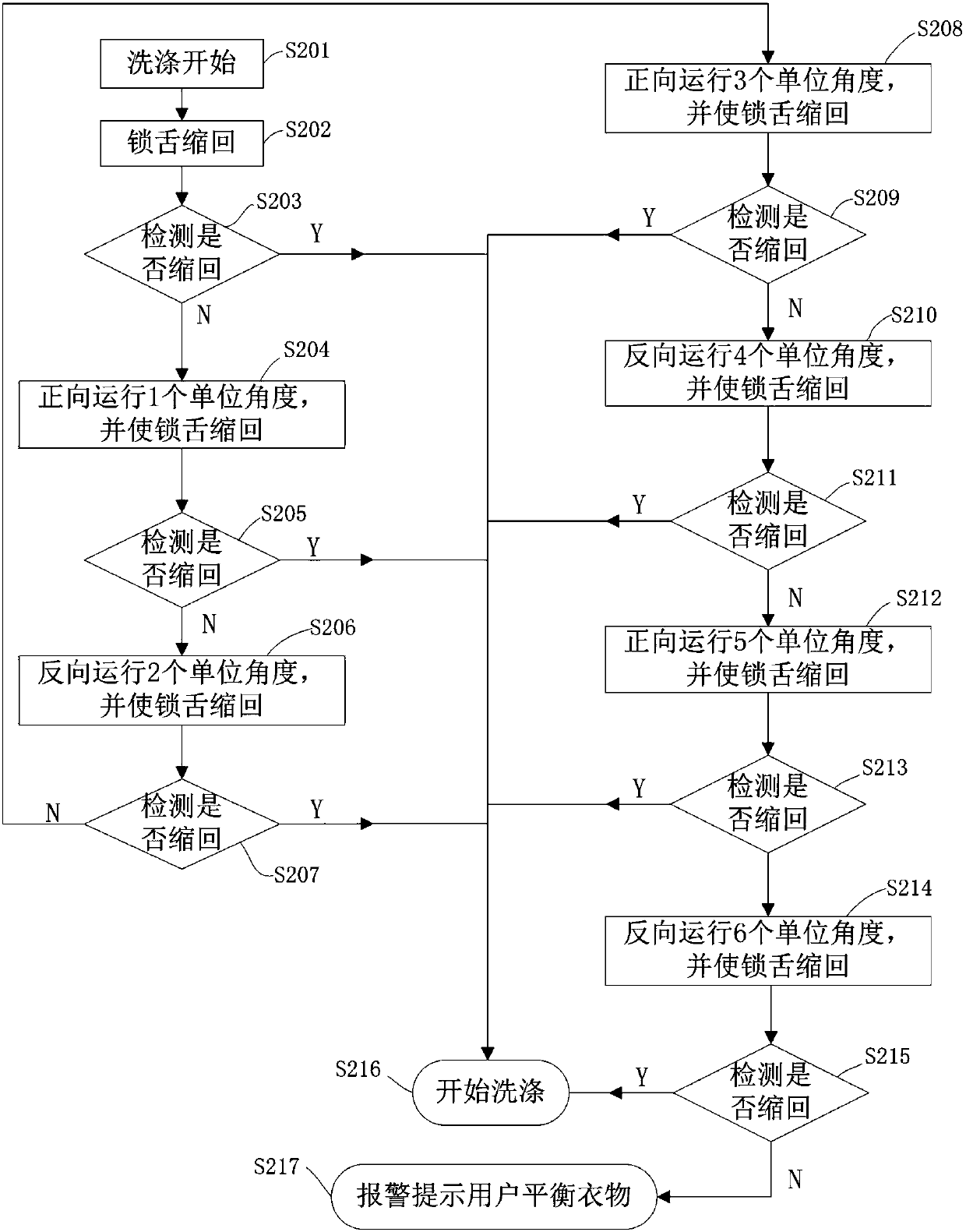 Fine adjustment method for position of inner drum of open-top type clothes treatment device