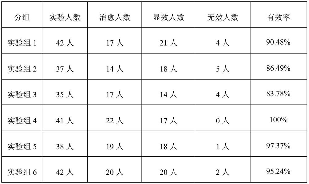 Traditional Chinese medicine composition for treating hyperostosis and lumbar muscle strain and preparation method thereof