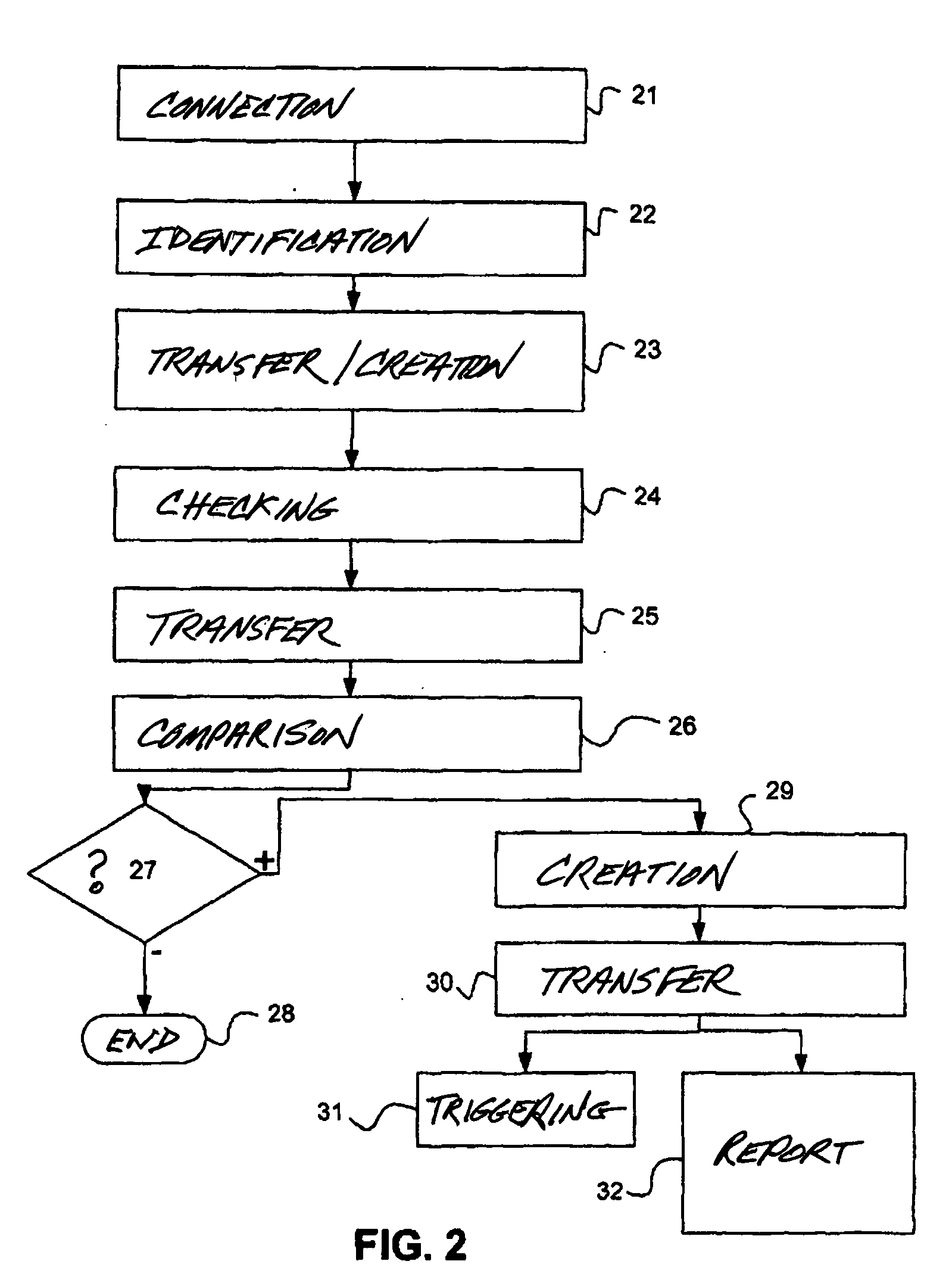 Method and device for maintenance of an elevator or escalator installation