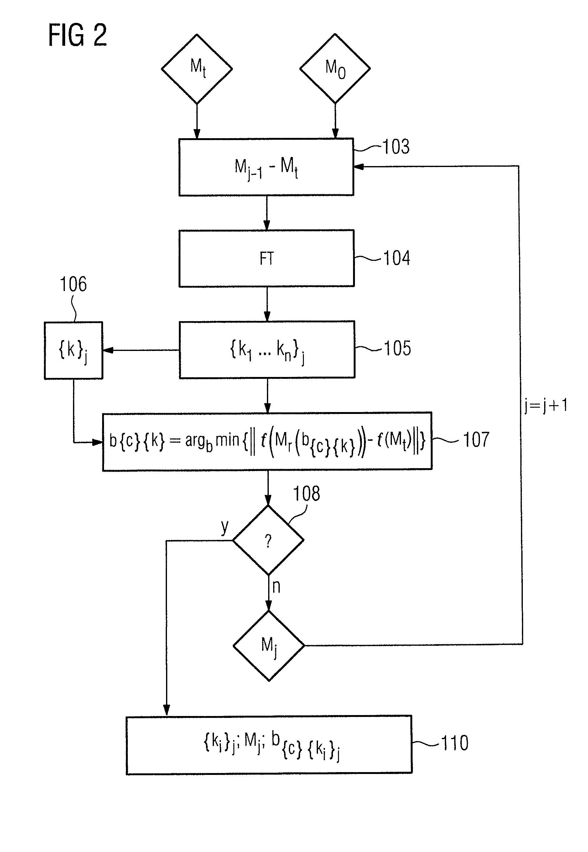 Magnetic resonance method and apparatus to determine k-space positions for modeling radio-frequency pulses
