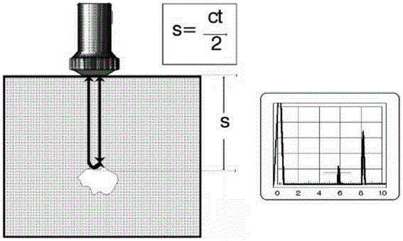 A three-dimensional nondestructive testing method for internal defects of large high-temperature blades