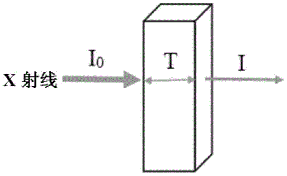 A three-dimensional nondestructive testing method for internal defects of large high-temperature blades