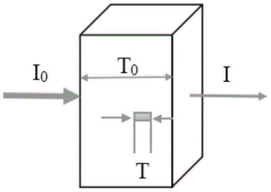 A three-dimensional nondestructive testing method for internal defects of large high-temperature blades