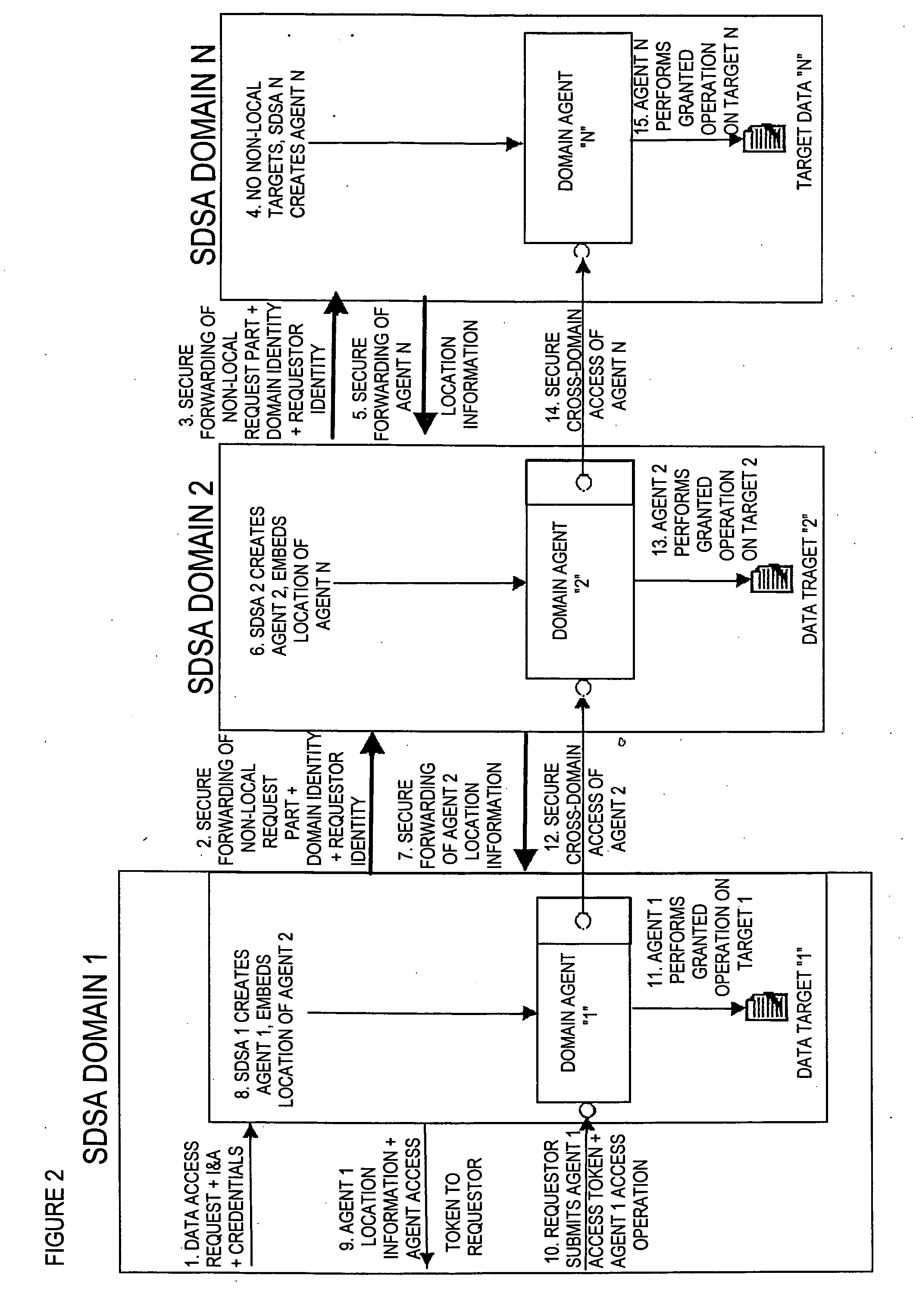 Method and apparatus for providing secure access control for protected information