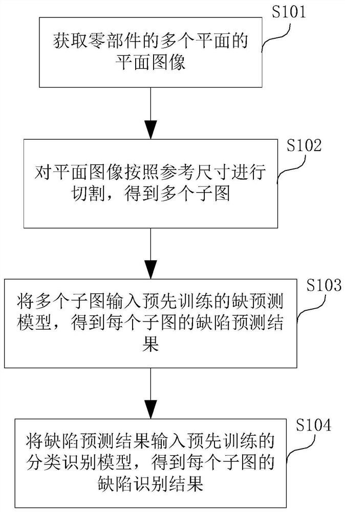 Part defect detection method and device and electronic equipment