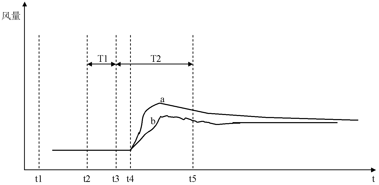 Control method of air conditioner