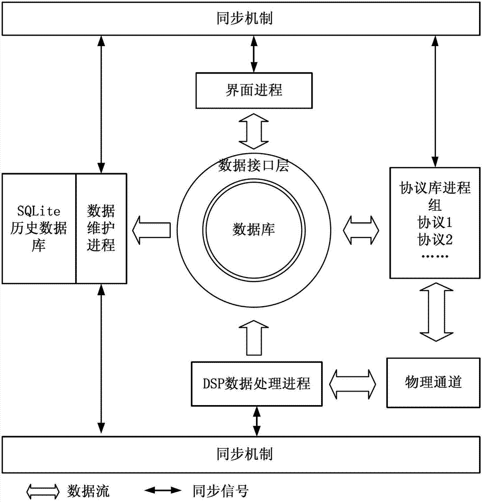 Modular design method of unified platform of intelligent power distribution terminal