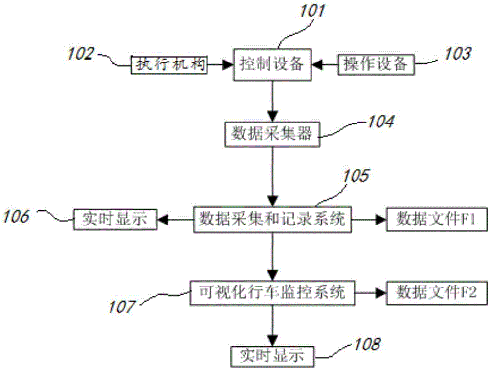 Method for monitoring equipment through signal and video synchronously