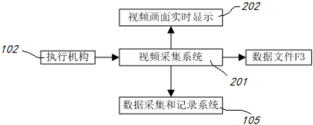 Method for monitoring equipment through signal and video synchronously