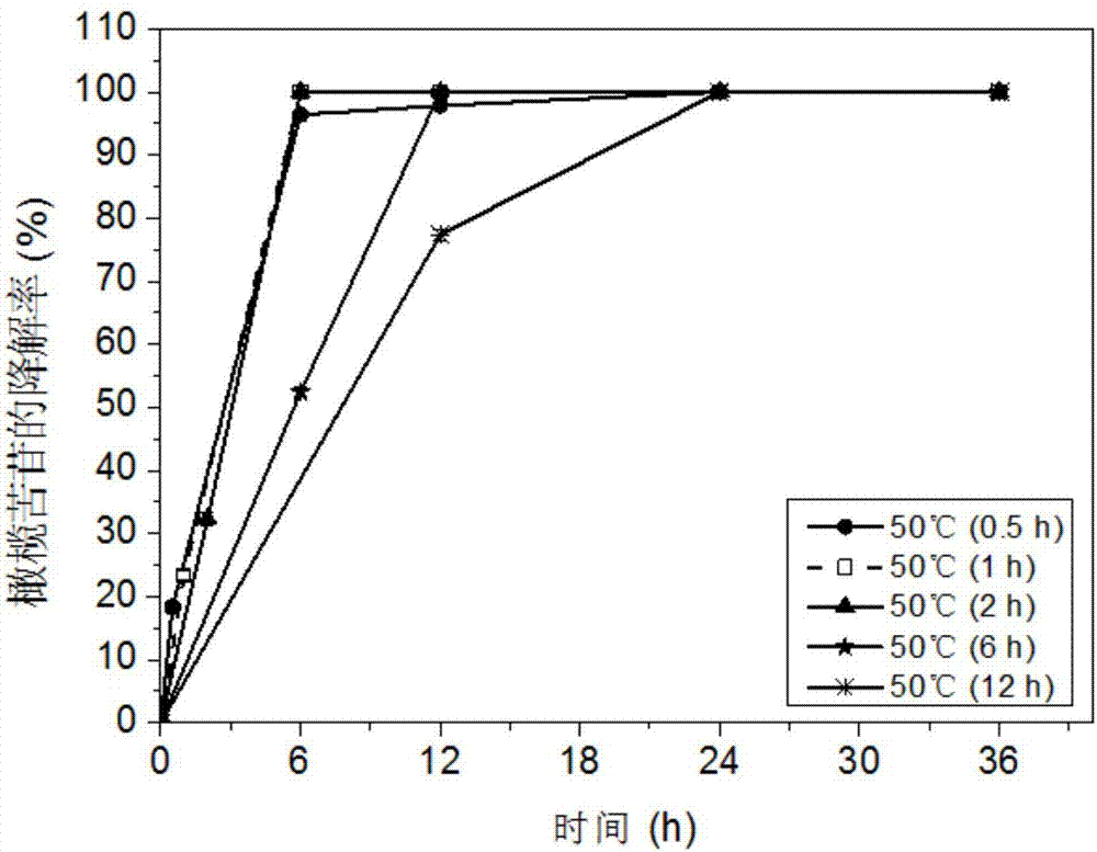 Method for preparing hydroxytyrosol by combining enzymatic catalysis and high-temperature hydrolysis