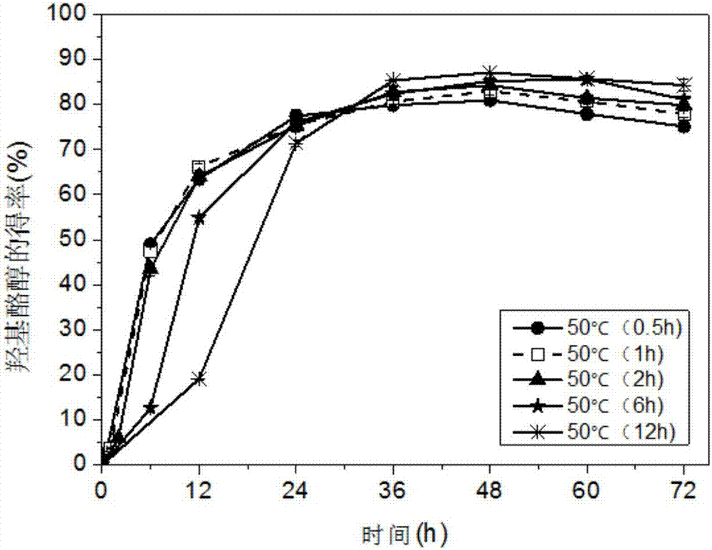 Method for preparing hydroxytyrosol by combining enzymatic catalysis and high-temperature hydrolysis