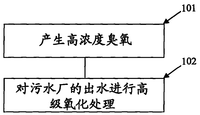 Method for reducing chemical oxygen demand and colority of sewage plant effluent