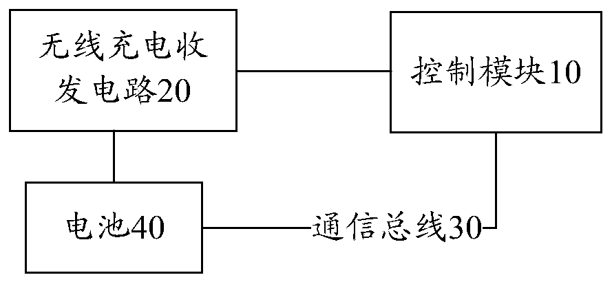 Reverse wireless charging method and device and computer readable storage medium