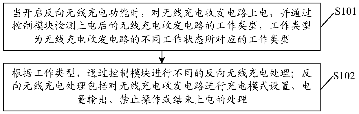 Reverse wireless charging method and device and computer readable storage medium