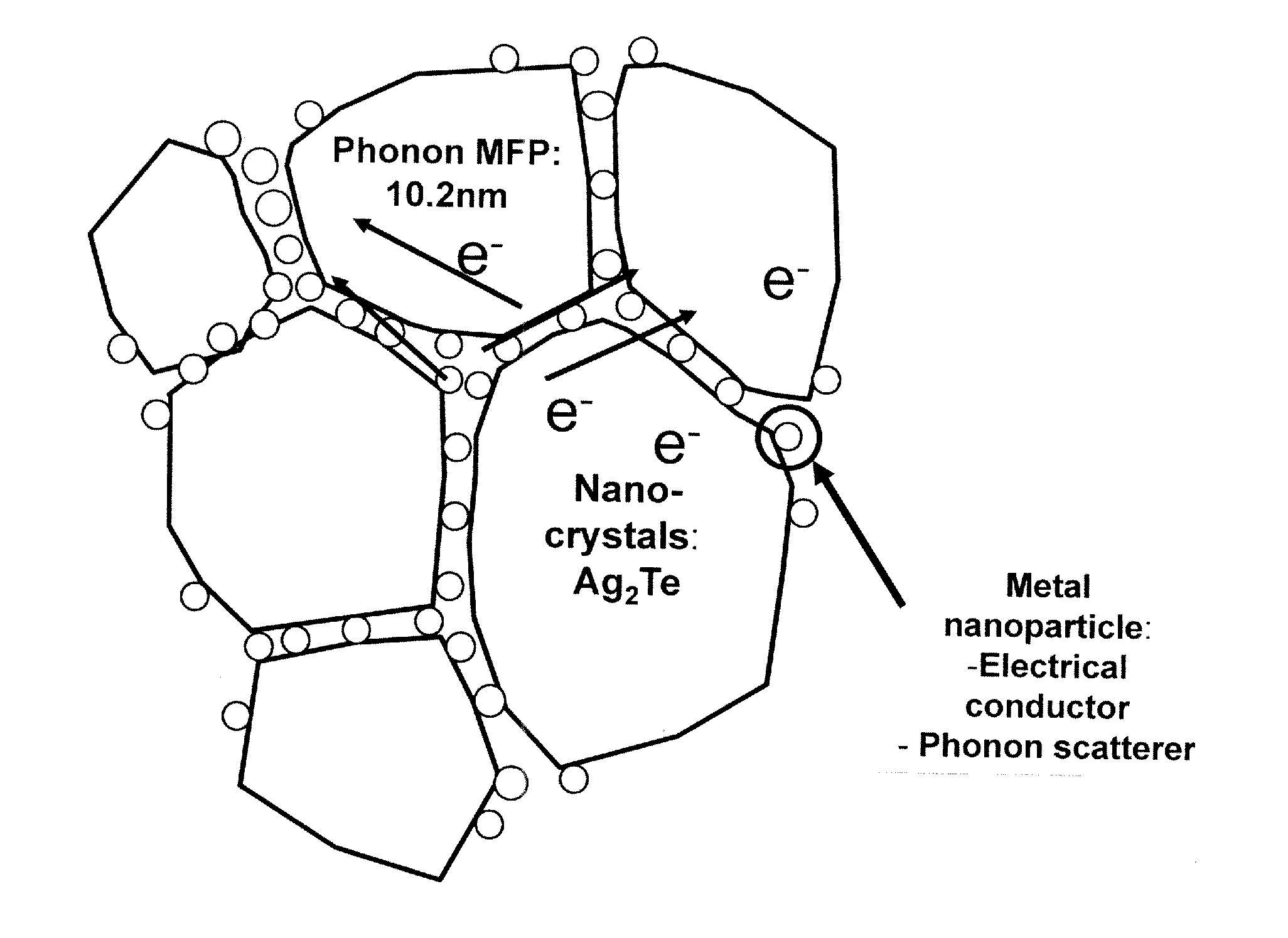 Method of Creating Micro-Scale Silver Telluride Grains Covered with Bismuth Nanoparticles