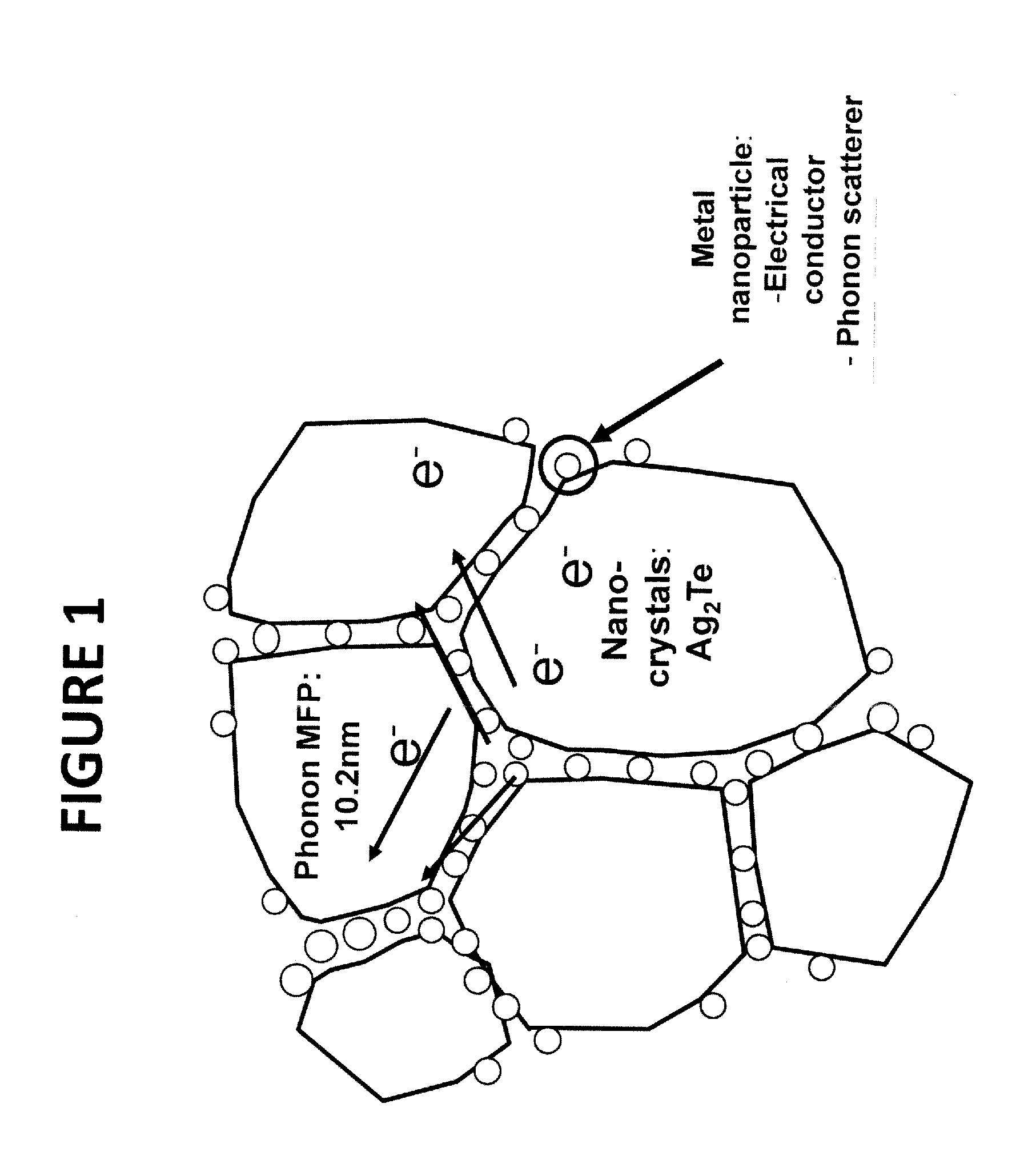 Method of Creating Micro-Scale Silver Telluride Grains Covered with Bismuth Nanoparticles