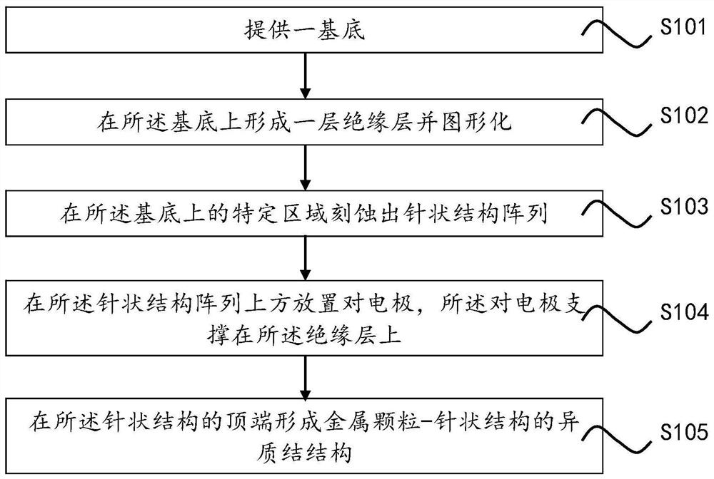 Plasma gas sensor and manufacturing method thereof