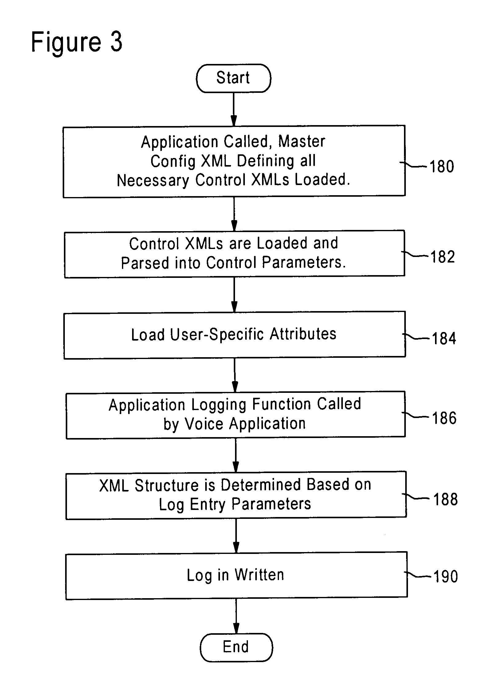 Arrangement for controlling and logging voice enabled web applications using extensible markup language documents