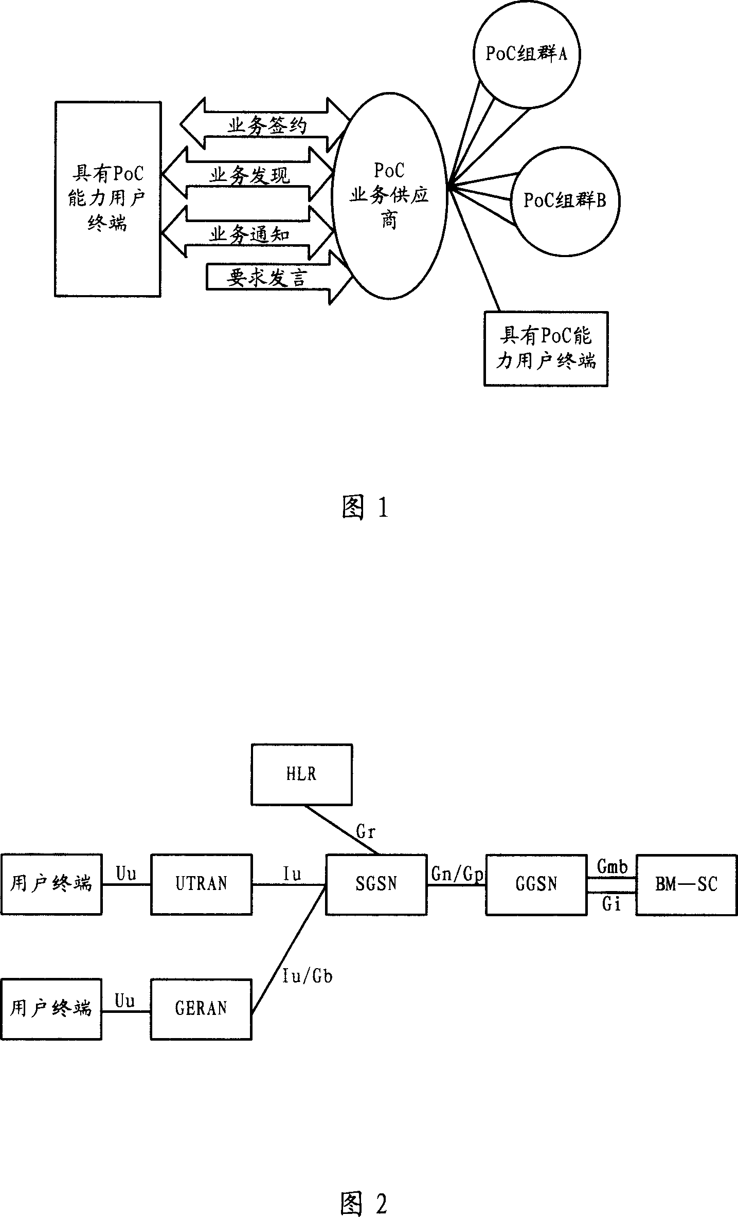Bearing method of IP multimedia system business and its system