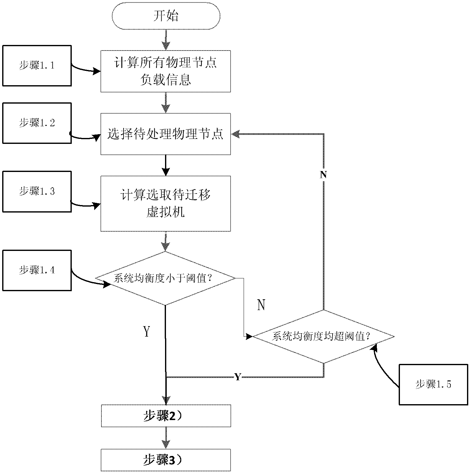 Load balancing method based on vector mapping