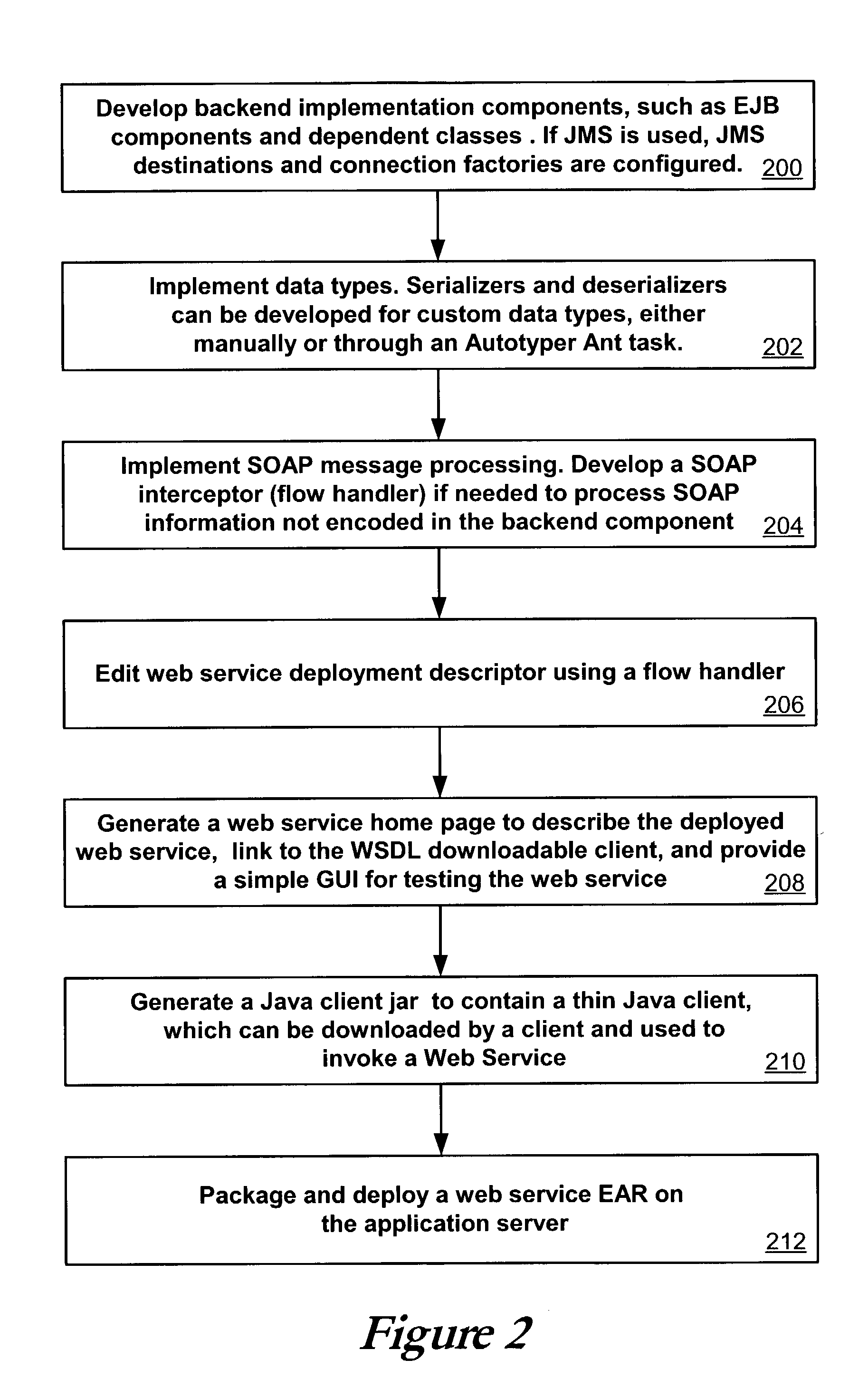 System and method for deploying a web service