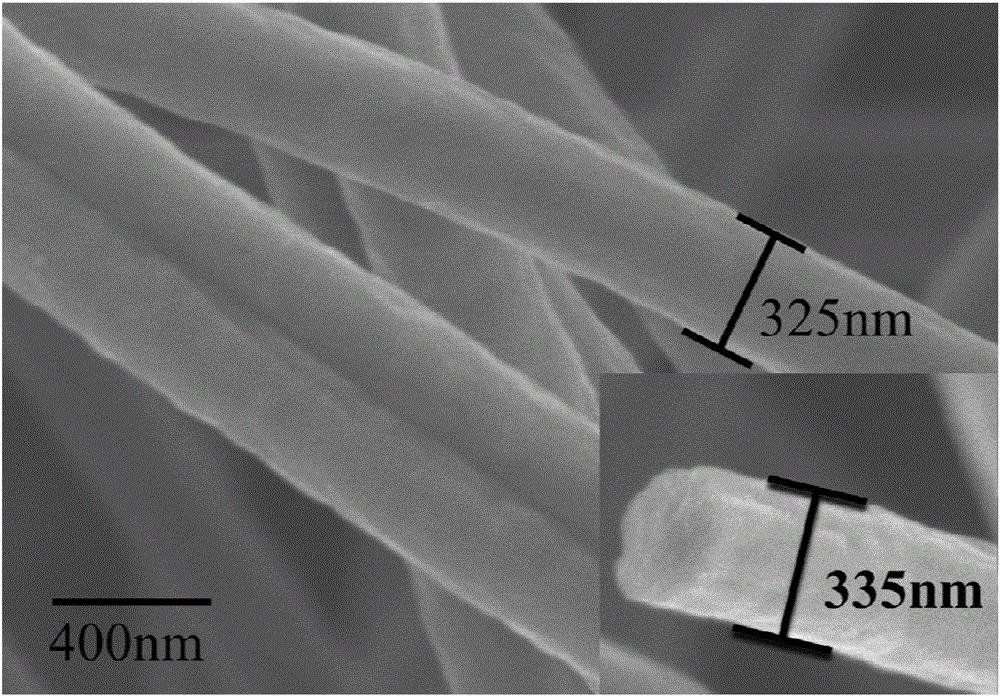 Preparation method for carbon nanofiber electrode