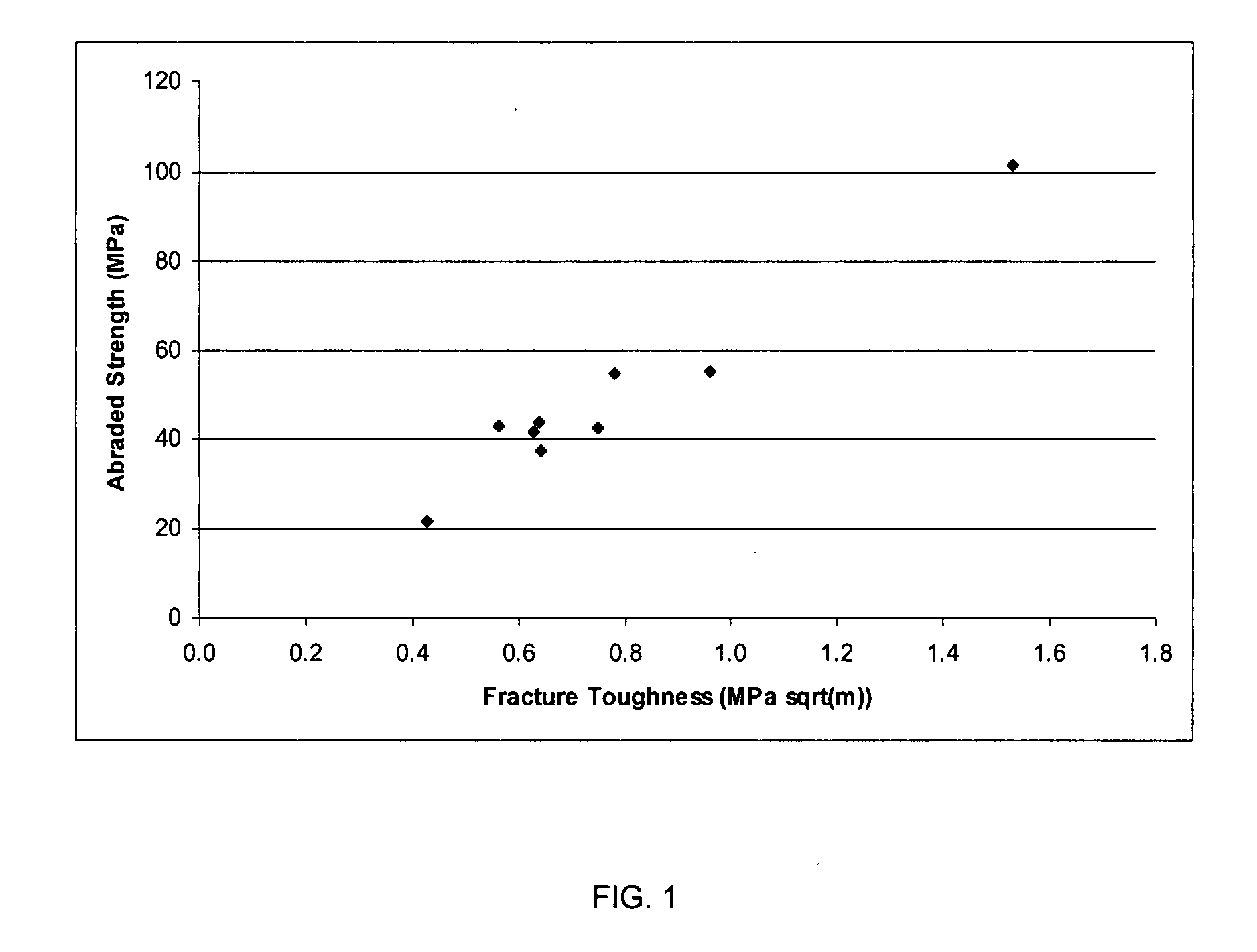 Mechanically flexible and durable substrates and method of making