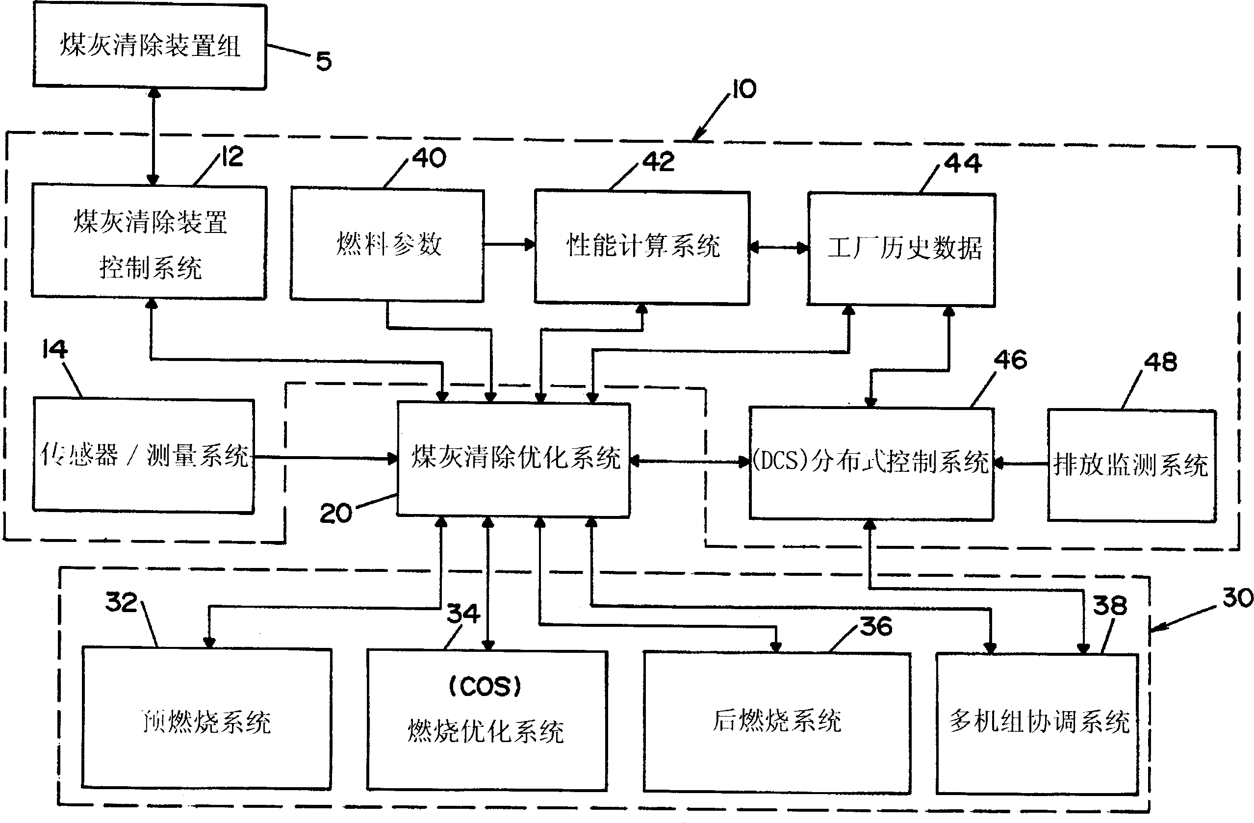 Method and apparatus for optimizing operation of a power generating plant using artificial intelligence techniques