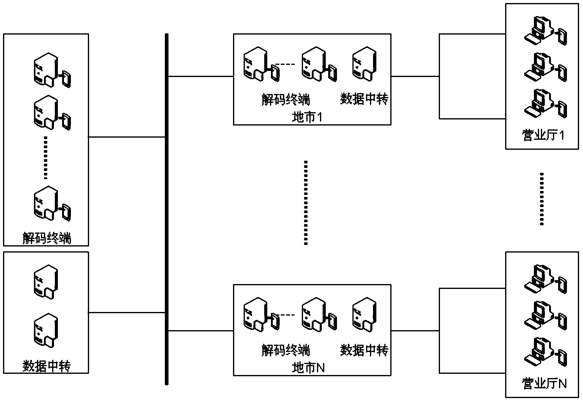 Network centralized decoding system and method of identity card identifier