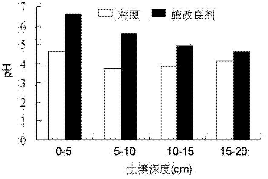 Modifier for acidized bamboo soil and application thereof