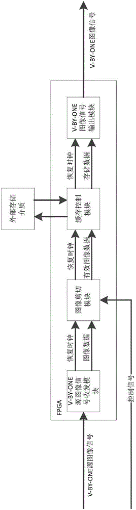 V-BY-ONE signal processing method and device