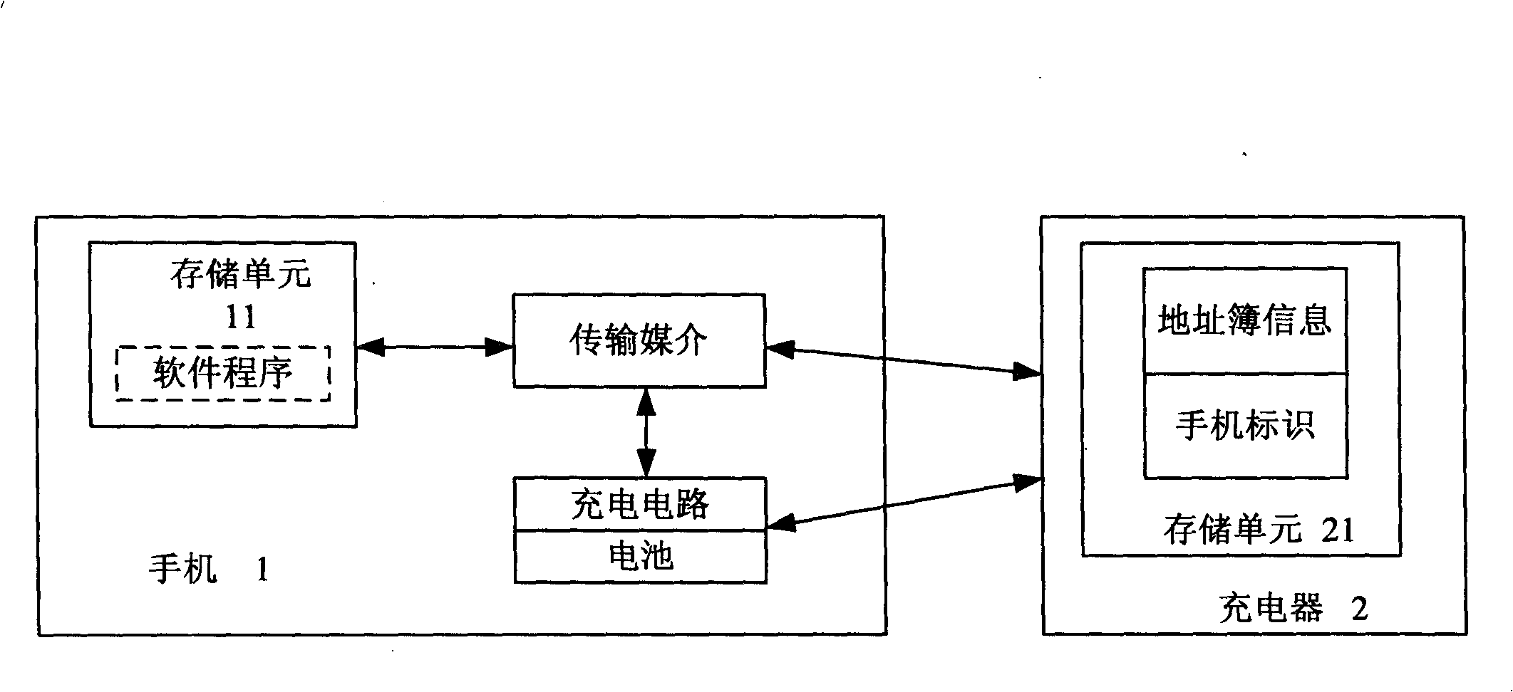 Operation method of mobile phones for automatically accessing address books in charger