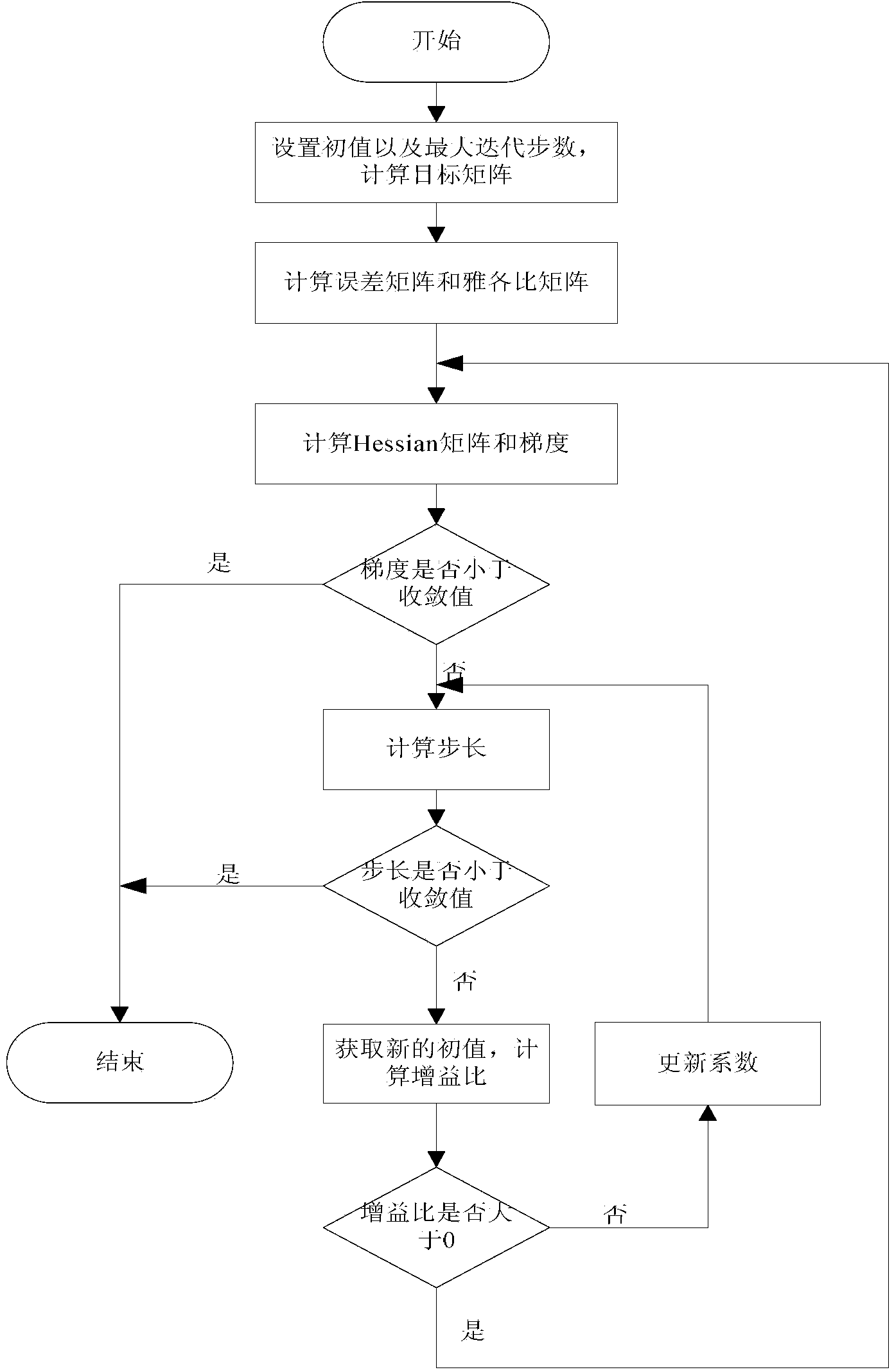 A method for automatic generation of spraying paths based on self-adaptive modeling of multiple spray guns