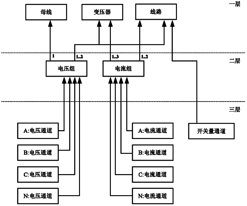 Record wave pattern modeling method for fault record device of intelligent transformer substation