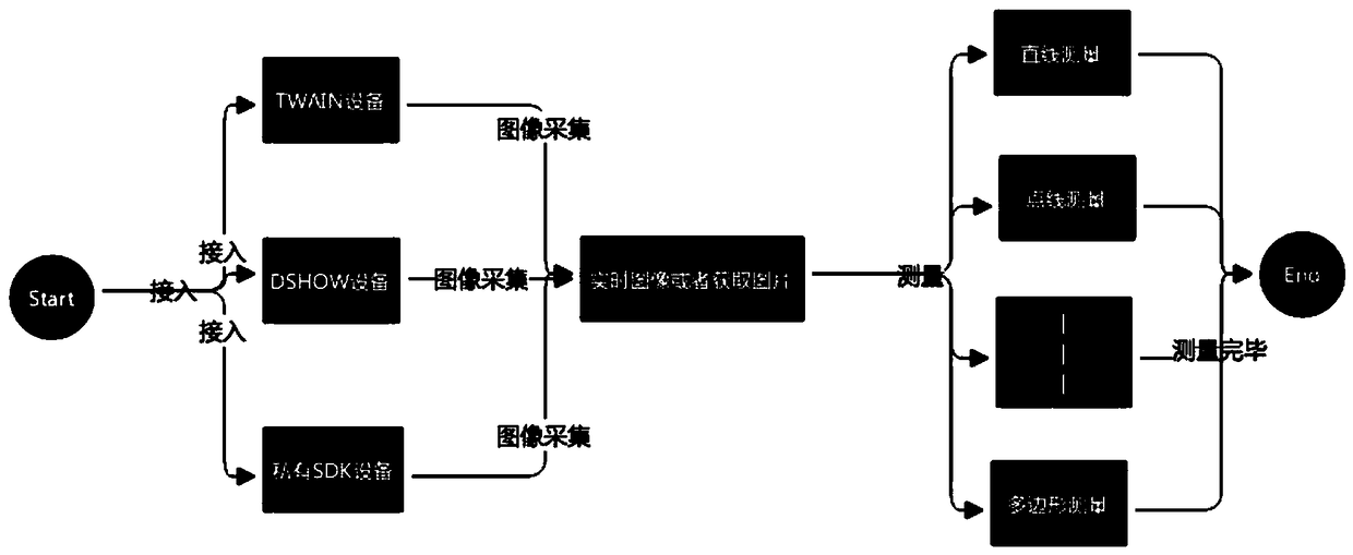 Multi-platform microscopic measuring system based on linear measurement