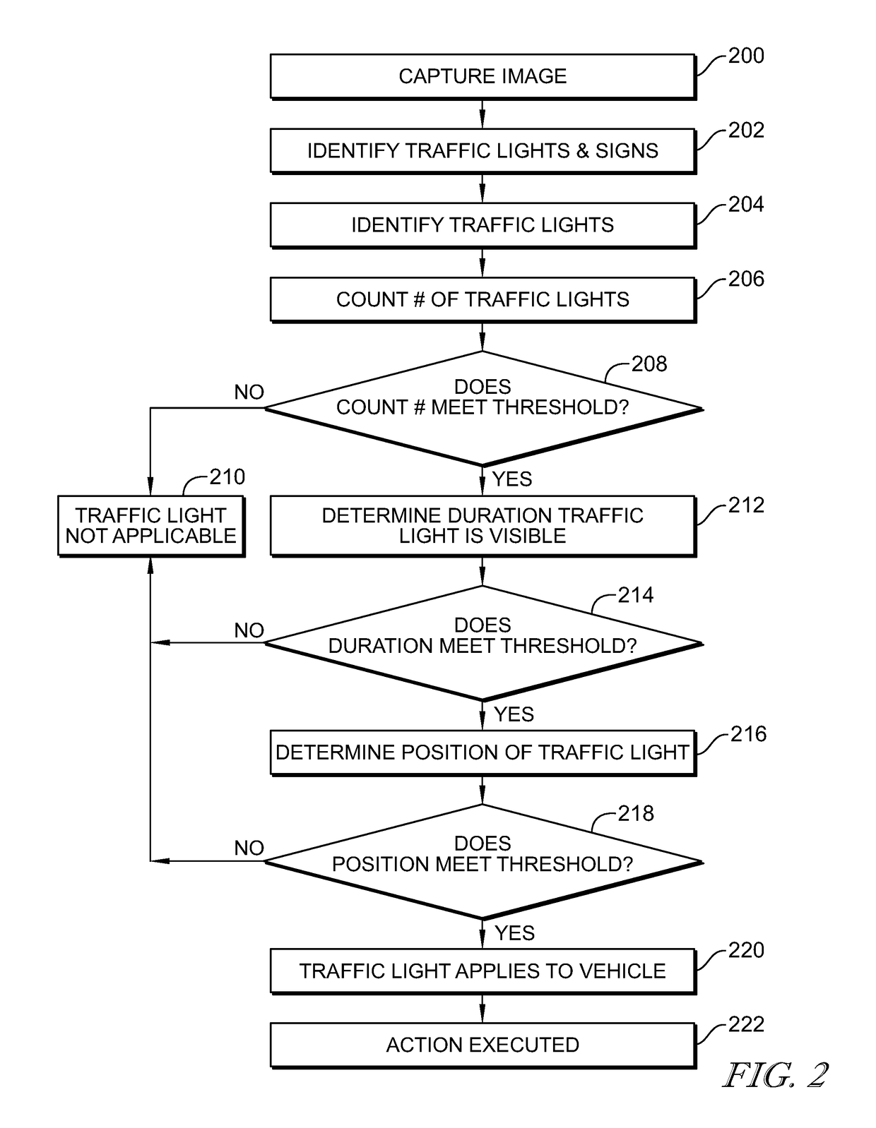 Method and system to identify traffic lights by an autonomous vehicle