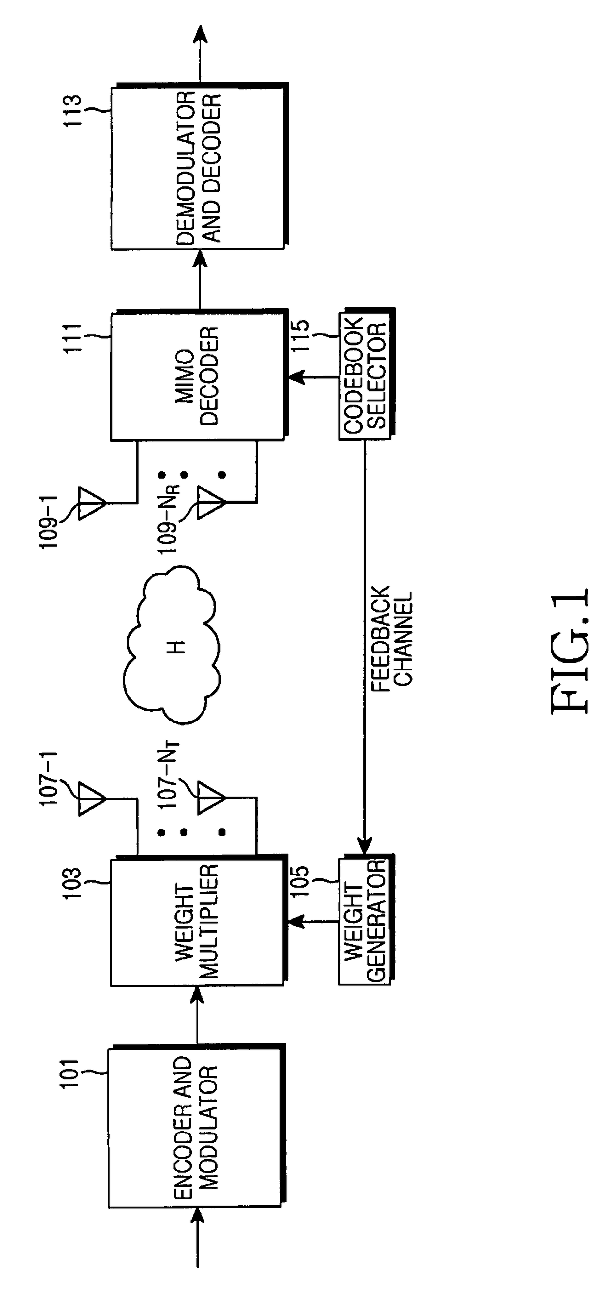 Apparatus and method for determining beamforming vector in a codebook-based beamforming system