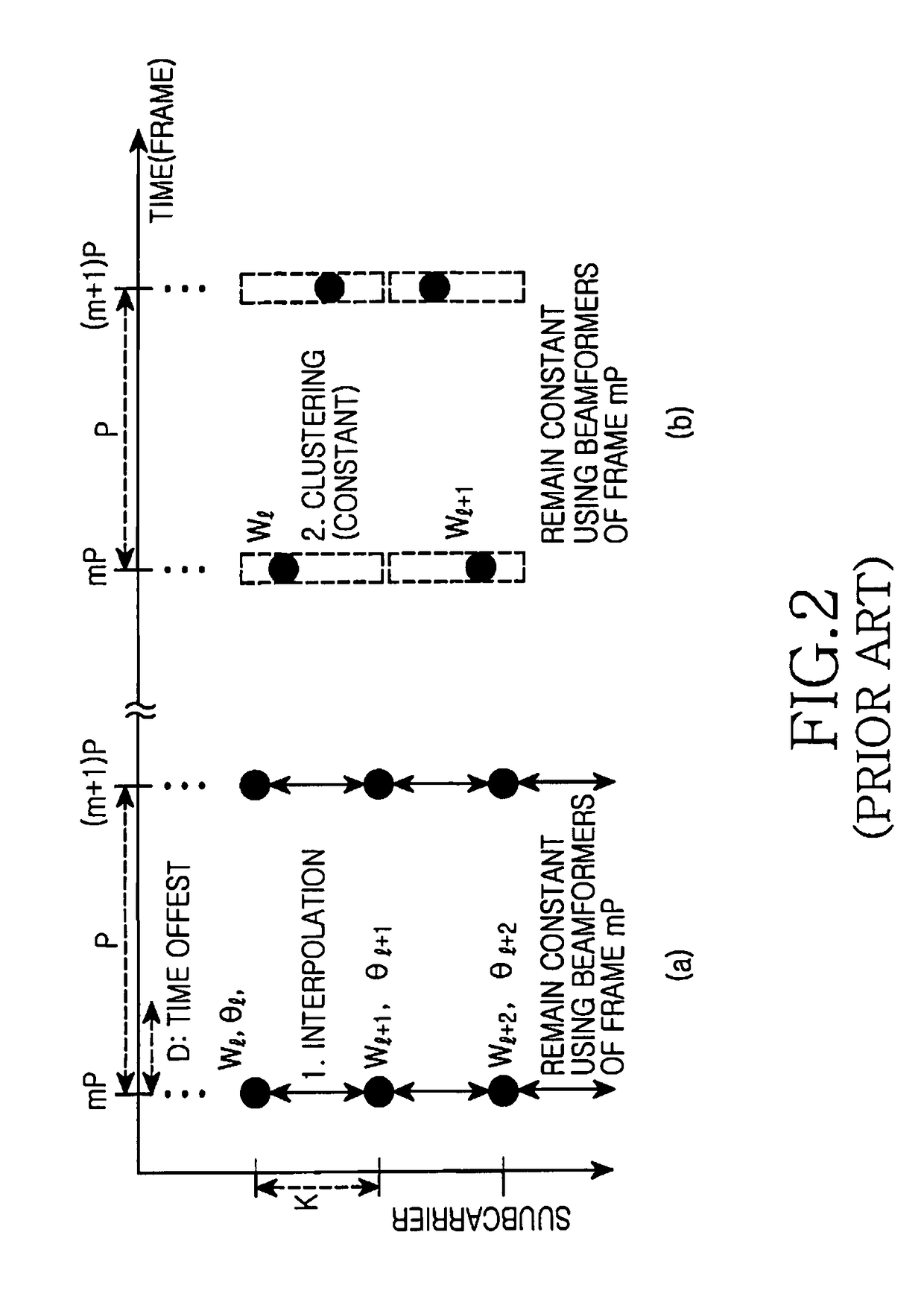 Apparatus and method for determining beamforming vector in a codebook-based beamforming system