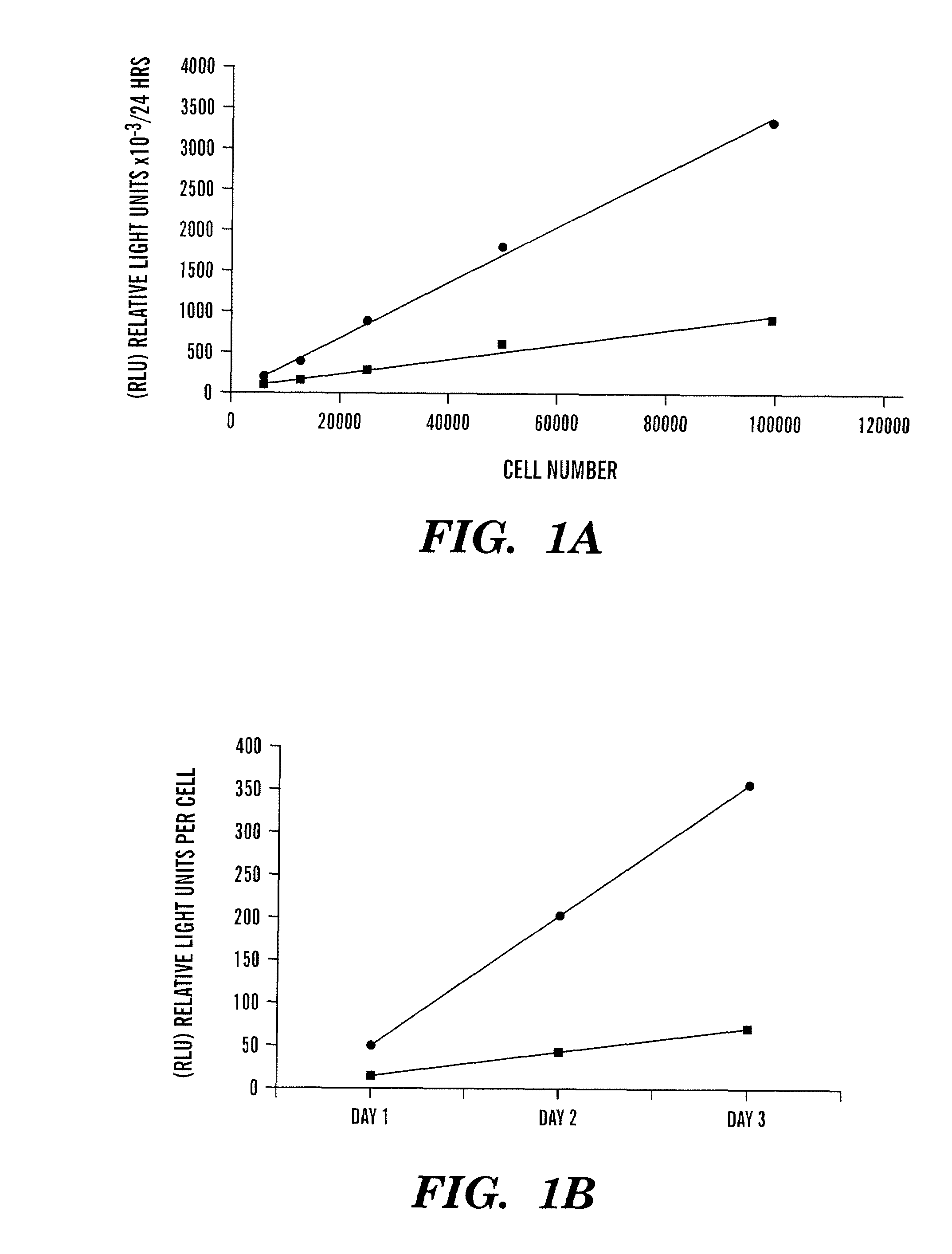 Secreted Luciferase Fluorescent Protein Conjugate Nucleic Acid Construct and Uses Thereof