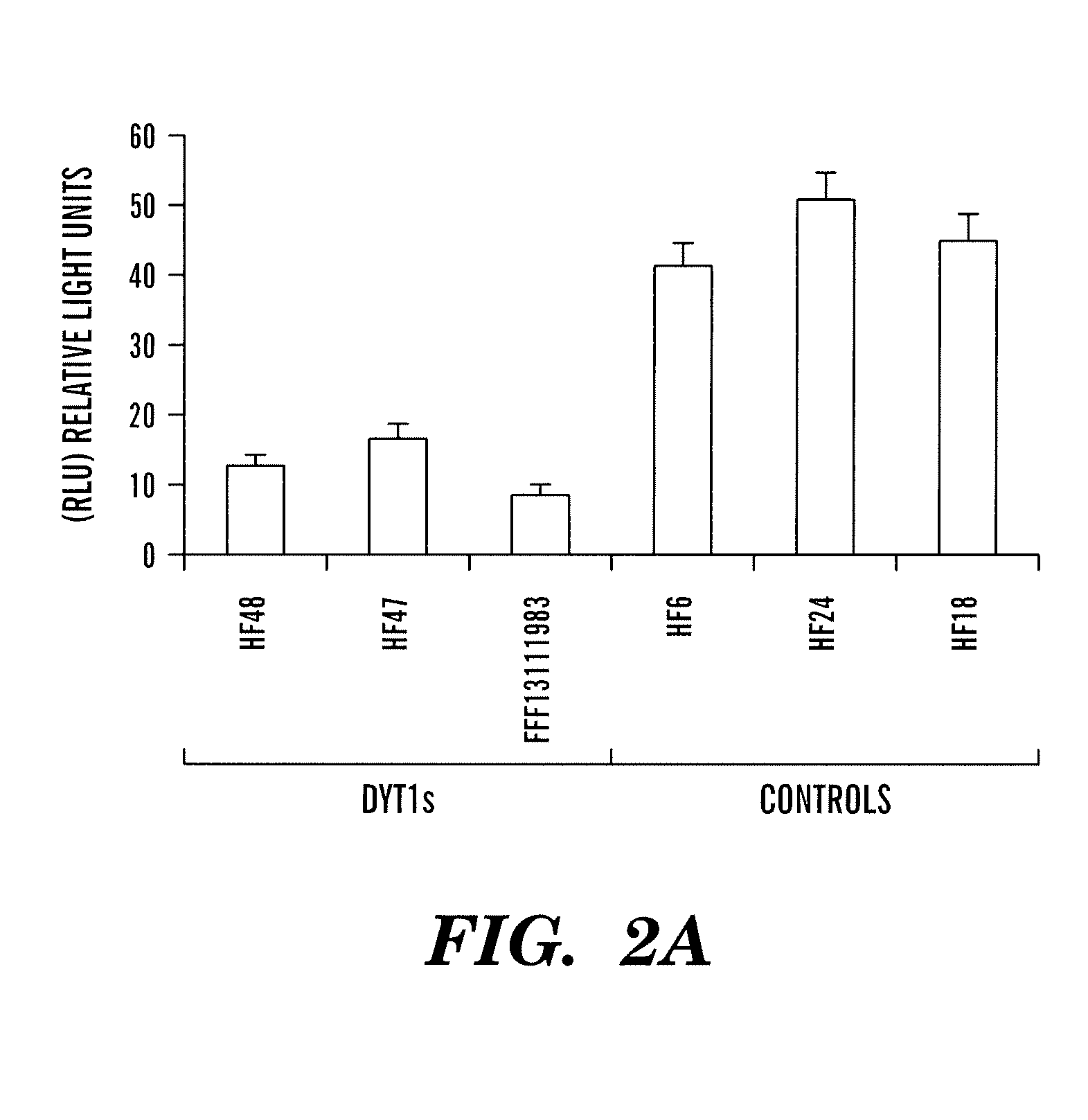 Secreted Luciferase Fluorescent Protein Conjugate Nucleic Acid Construct and Uses Thereof