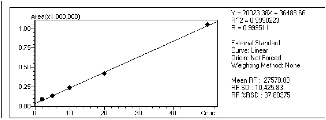 Method for using gas chromatography-mass spectrometry to detect content of phthalic anhydride in toy