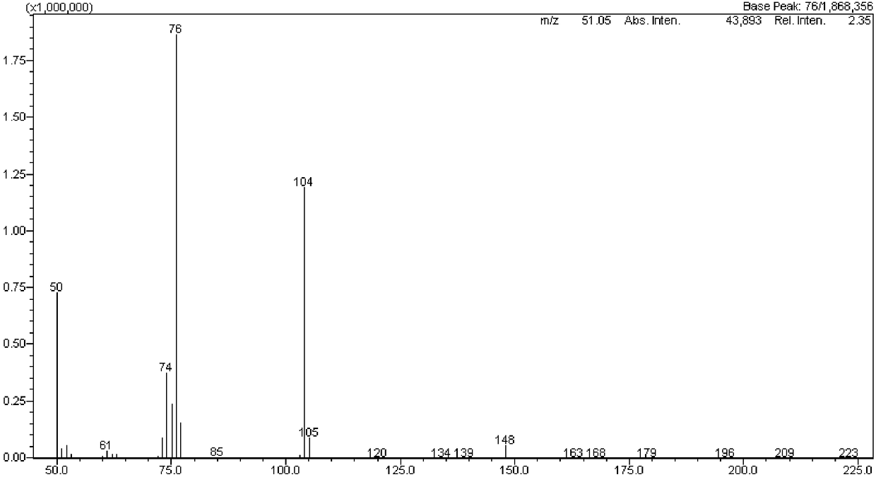 Method for using gas chromatography-mass spectrometry to detect content of phthalic anhydride in toy